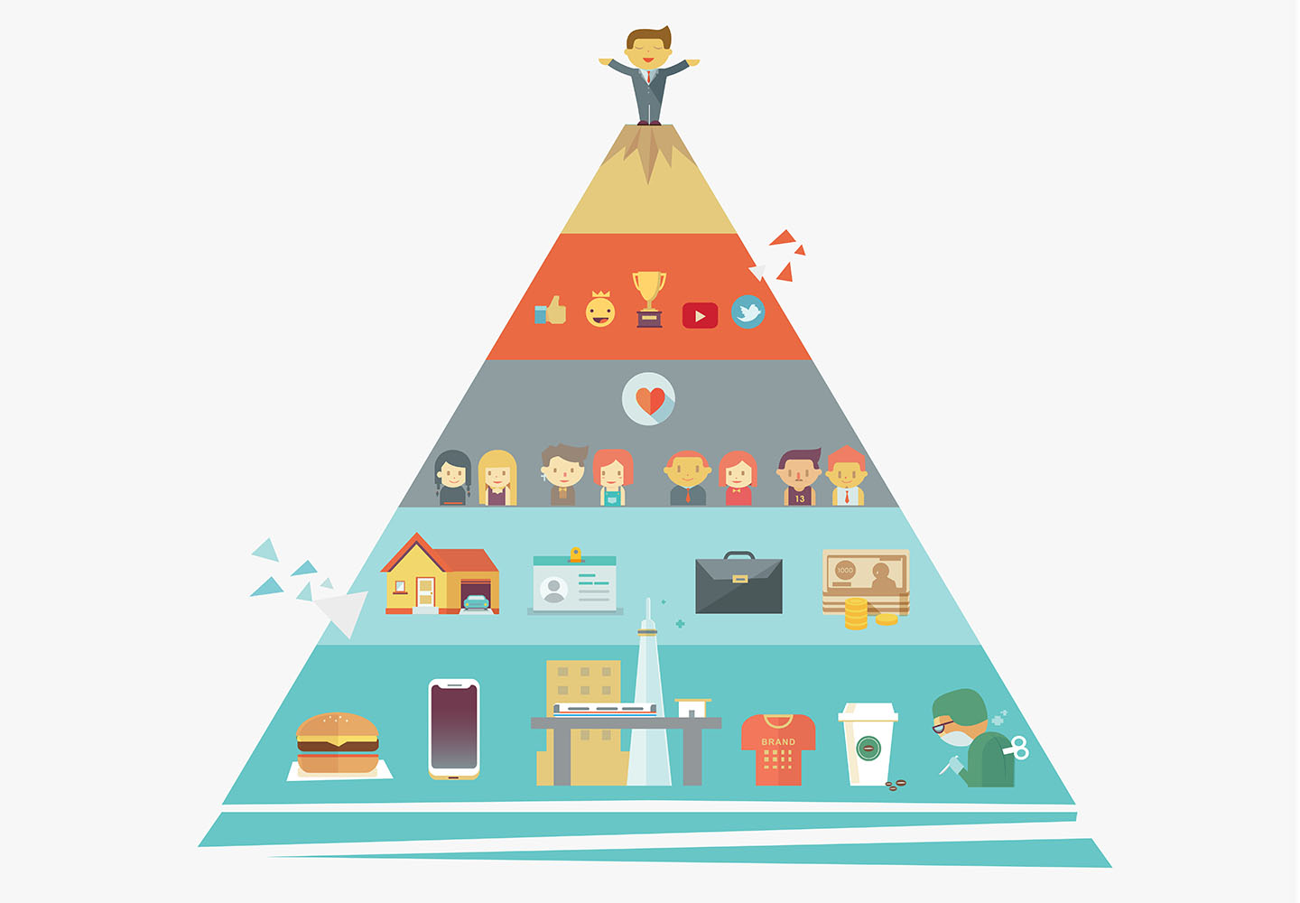 il piramide di Maslow nel marketing